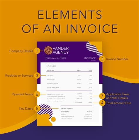 Key Elements of Architect Invoice Template Word Download