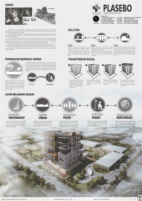 Architecture Board Project Outcome