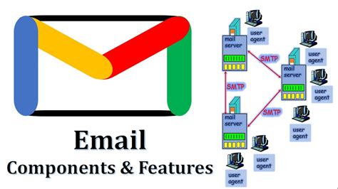 Ari Mail Features