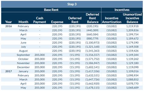 ASC 842 Lease Amortization Gallery 7