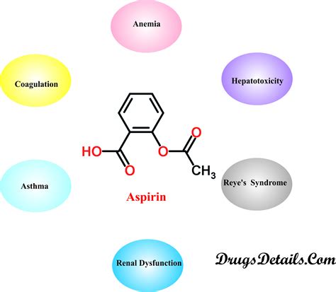 Aspirin interactions