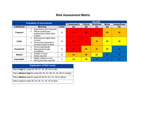 Assessment Template