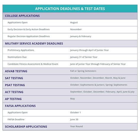 ASVAB Test Dates