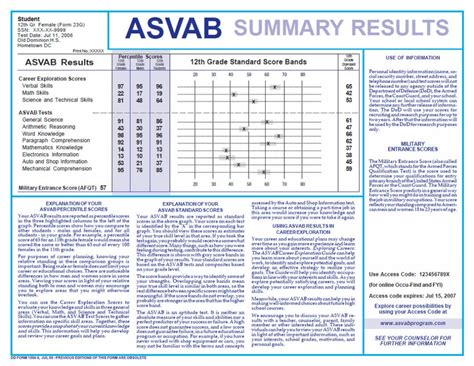 ASVAB Test Results