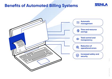 Automated Billing Systems Description