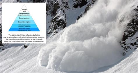 Avalanche Forecasting