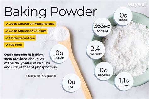 Baking Powder Facts