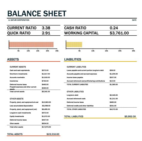 Description of Balance Sheet Template