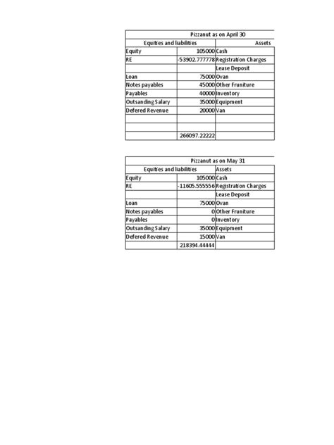 Balance Sheet Basics