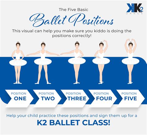 Fourth Ballet Position