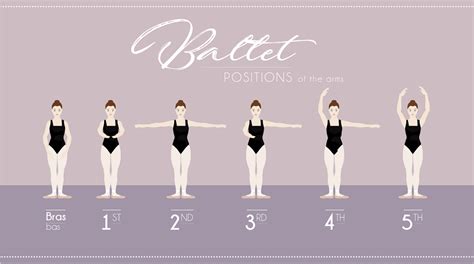 Ballet Positions Introduction