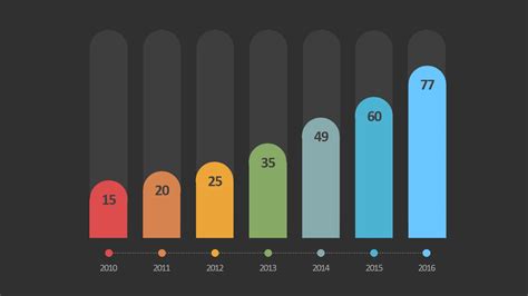 Bar Graph Template Design