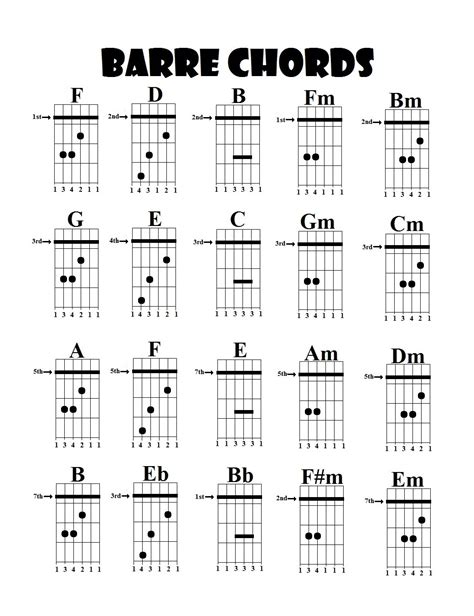 Description of Barre Chords