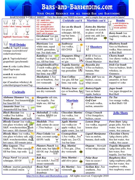 Bartender Cheat Sheets