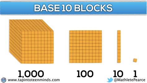 Base-Ten Blocks