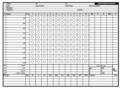 Baseball Batting Stat Templates