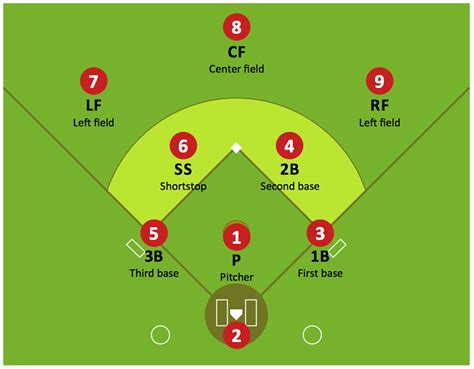 Baseball Diagram 1