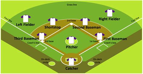 Baseball Diagrams Introduction