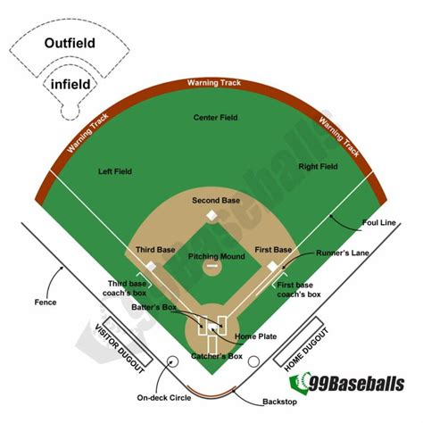 Baseball field design