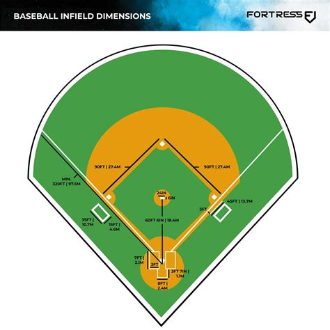 Baseball field dimensions image