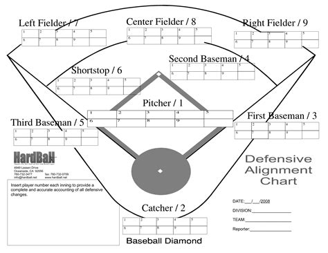 Baseball Fielding Stat Templates