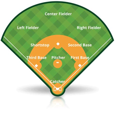 Baseball infield positions