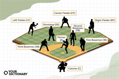 Baseball positions explained