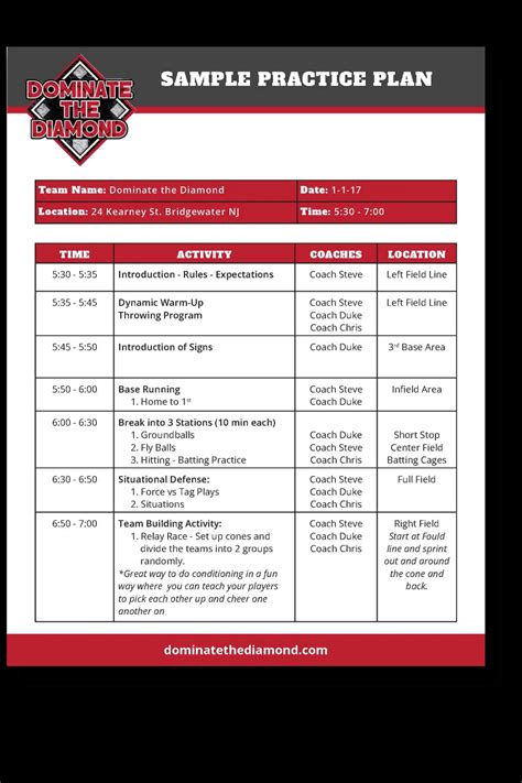 Baseball Practice Plan Template