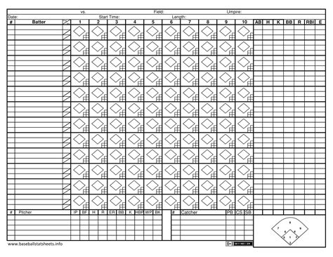 Baseball score sheets printable free