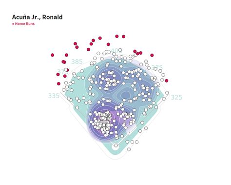 Baseball Spray Chart Heatmap