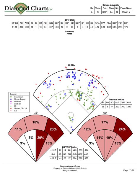 Baseball Spray Chart Template Example