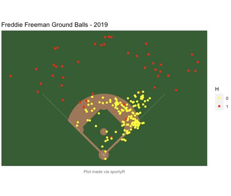 Baseball Spray Chart Visualization