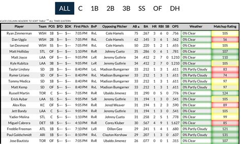 Baseball Statistics for Fantasy