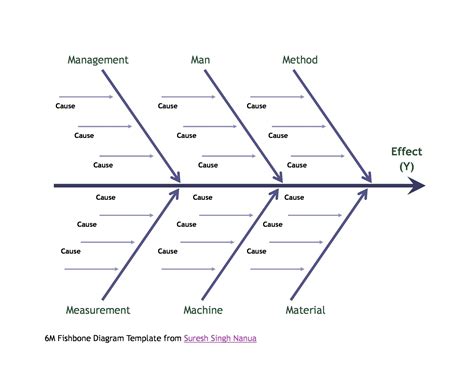 Basic Fishbone Diagram Template