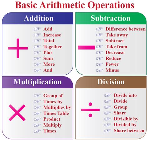 Basic Math Concepts