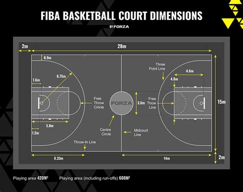 Basketball court dimensions