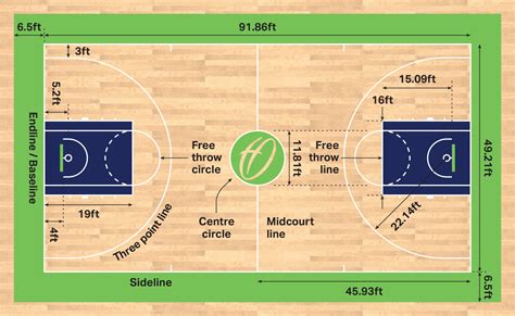 Basketball Court Layout Dimensions