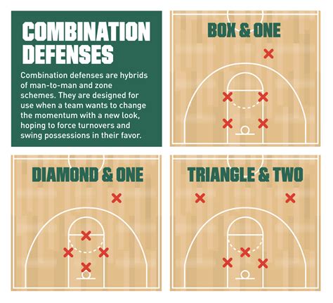 Basketball Strategy Development