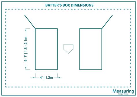 Batter's Box Dimension Guide