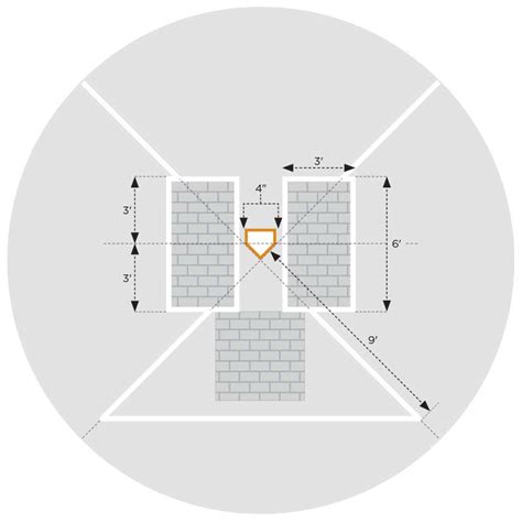 Batter's Box Dimensions