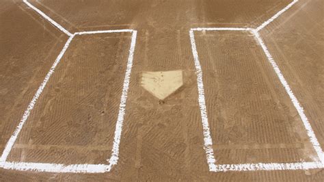 Batter's Box Strategies