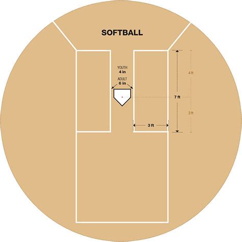 Batter's Box Template Dimensions Variations