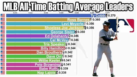 Batting Average Explanation