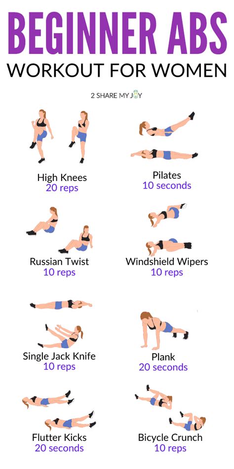 Description of beginner abs exercises