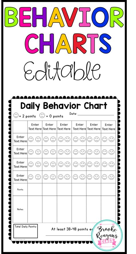 Behavior charts example