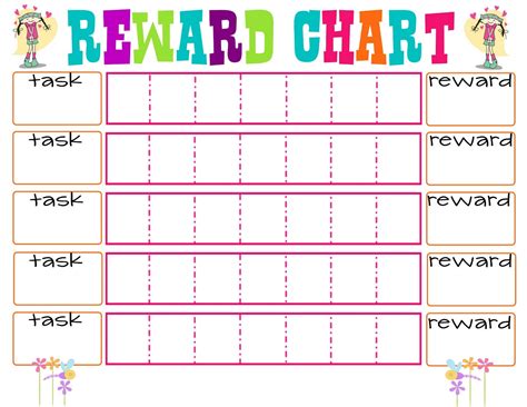 Behavior Charts