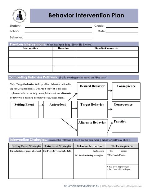 Behavior Management Templates