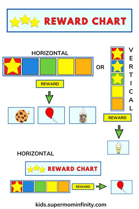 Behavior Reward Charts for Special Needs