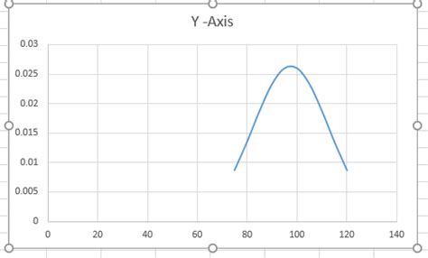 Example of a Bell Curve in Quality Control