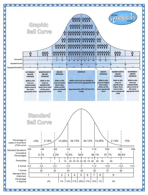 Bell Curve Application in Finance